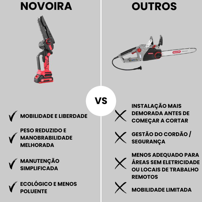 Novoira Cut - Conjunto de serra para madeira potente