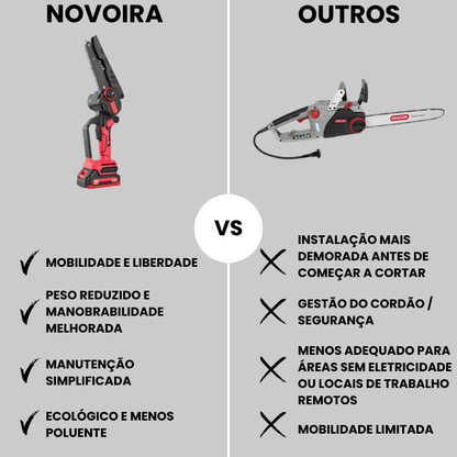 Novoira Cut - Conjunto de serra para madeira potente